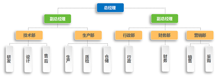 91香蕉视频网站APP电气组织架构